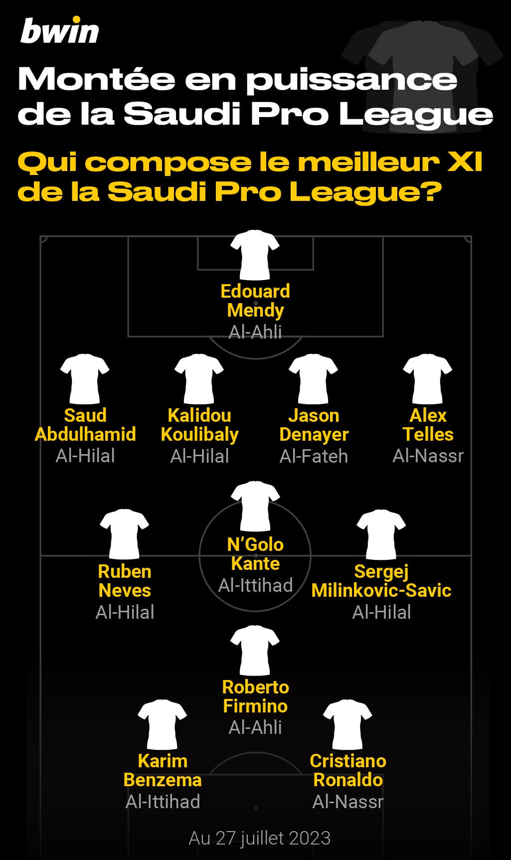 Qui fait partie de la meilleure équipe de la Saudi Pro League