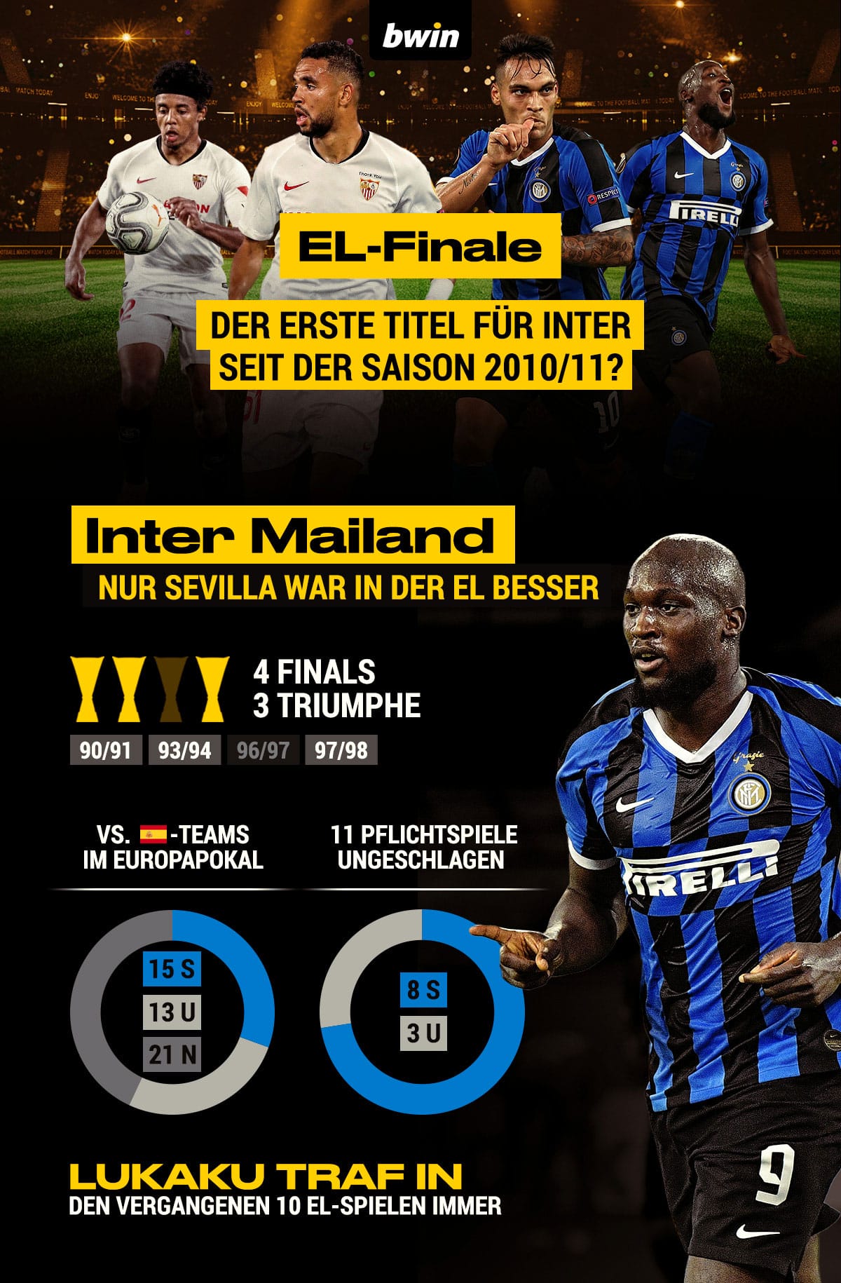 Inter Mailand Europa League