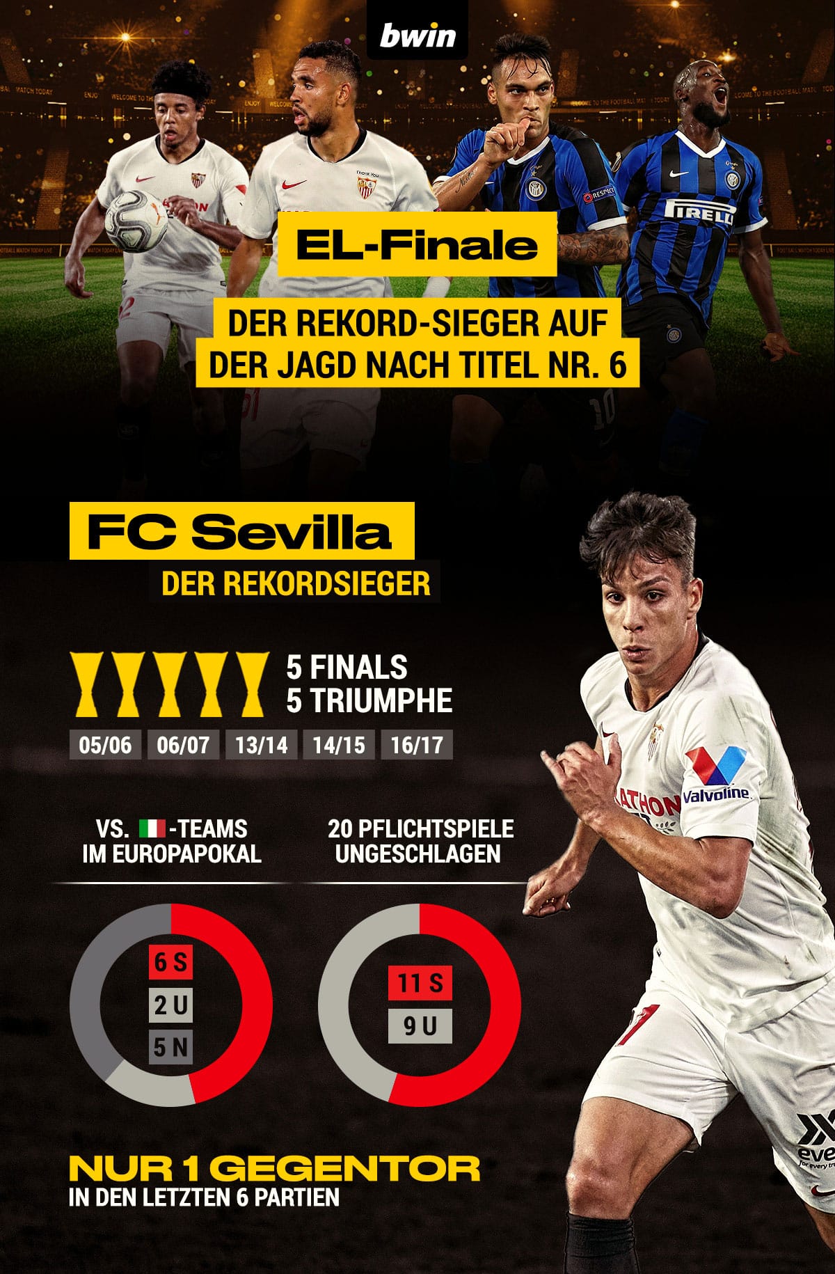 FC Sevilla Europa League