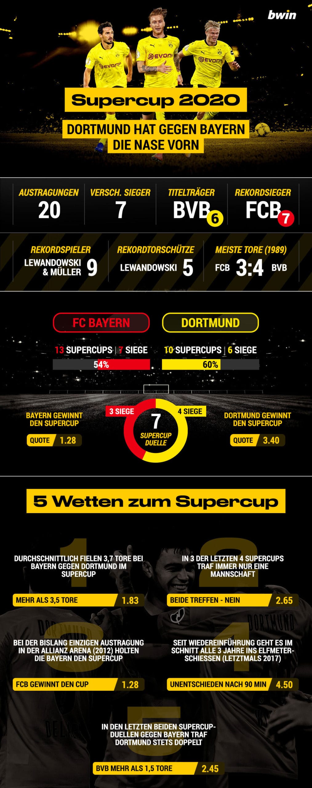FC Bayern - BVB Supercup 2020