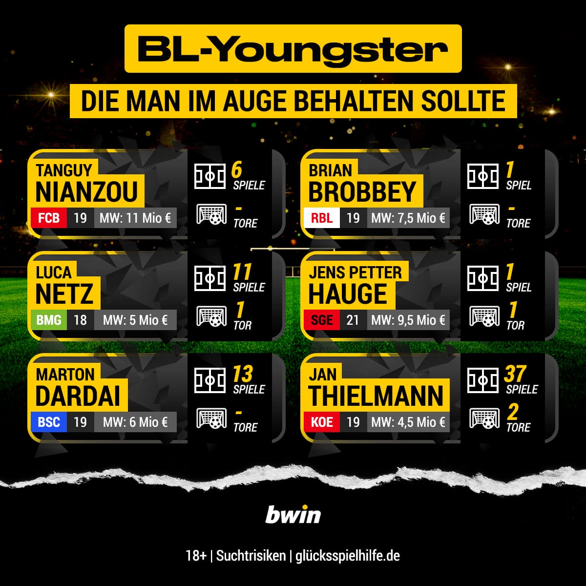 Bundesliga Youngster 3