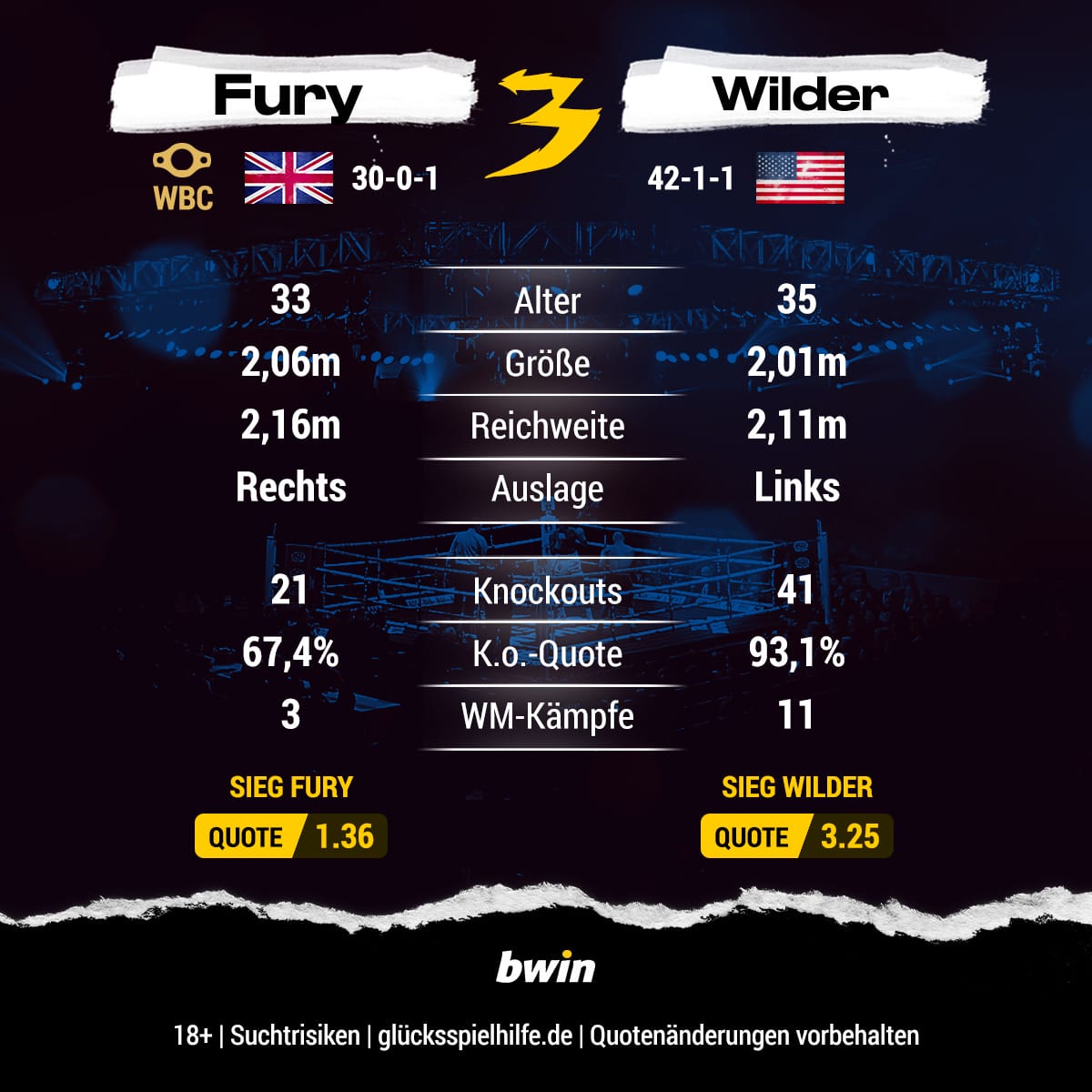 Tyson Fury vs Deontay Wilder 3 Tipps, Prognose and Wetten bwin