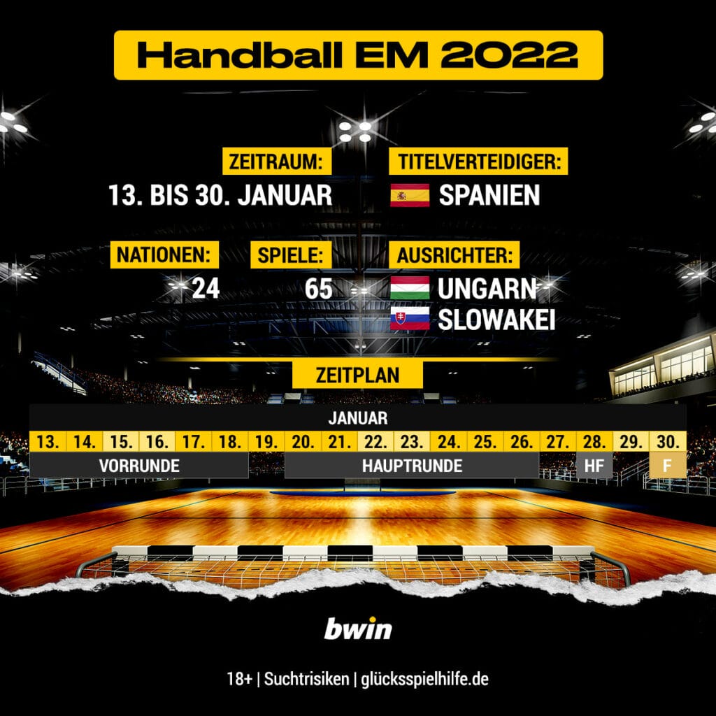 Handball-EM 2022 Tipp, Prognose, Quoten and Wetten bwin