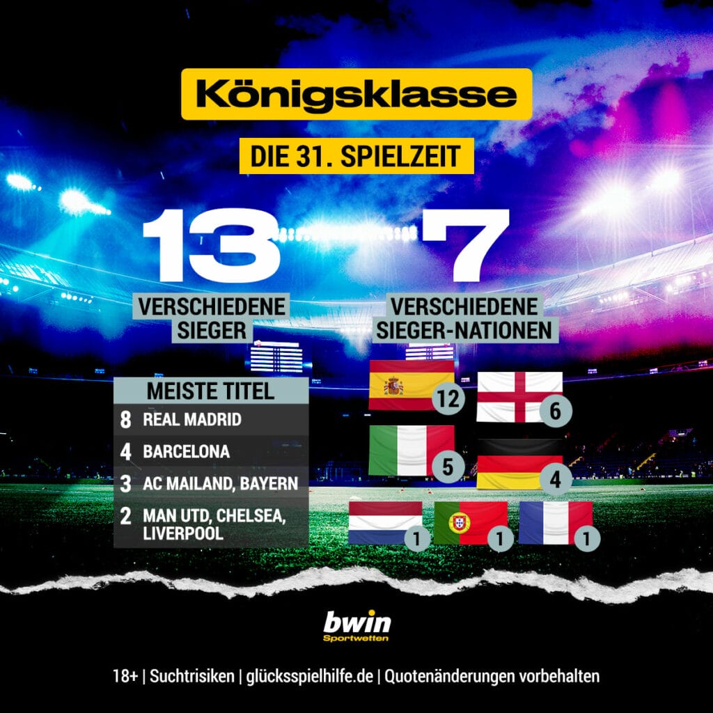 Champions League 2022/23 Tipp, Prognose & Wetten bwin