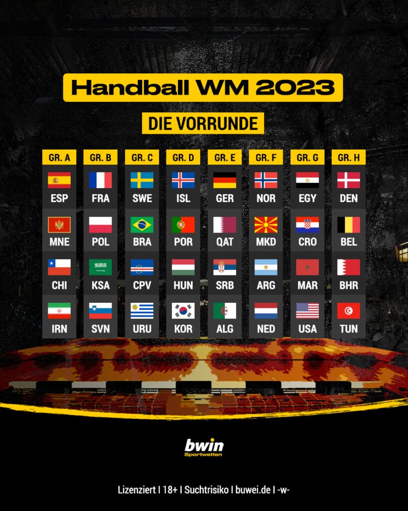 Handball-WM 2023 Alles, was du zum Turnier wissen musst bwin
