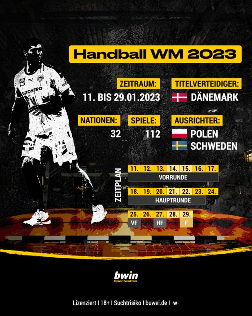 Handball-WM 2023 Alles, was du zum Turnier wissen musst bwin