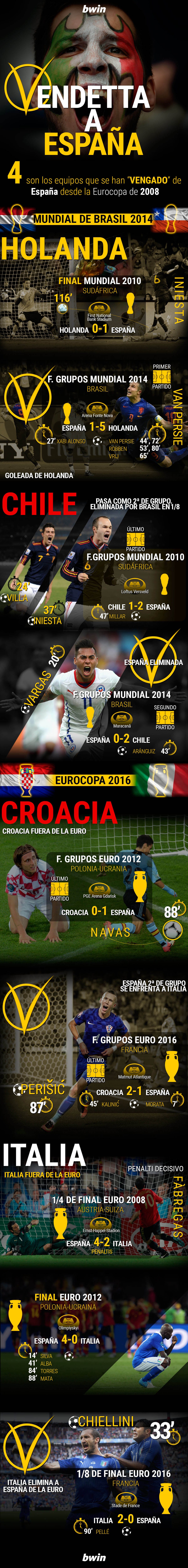 infografía-españa-italia-eurocopa