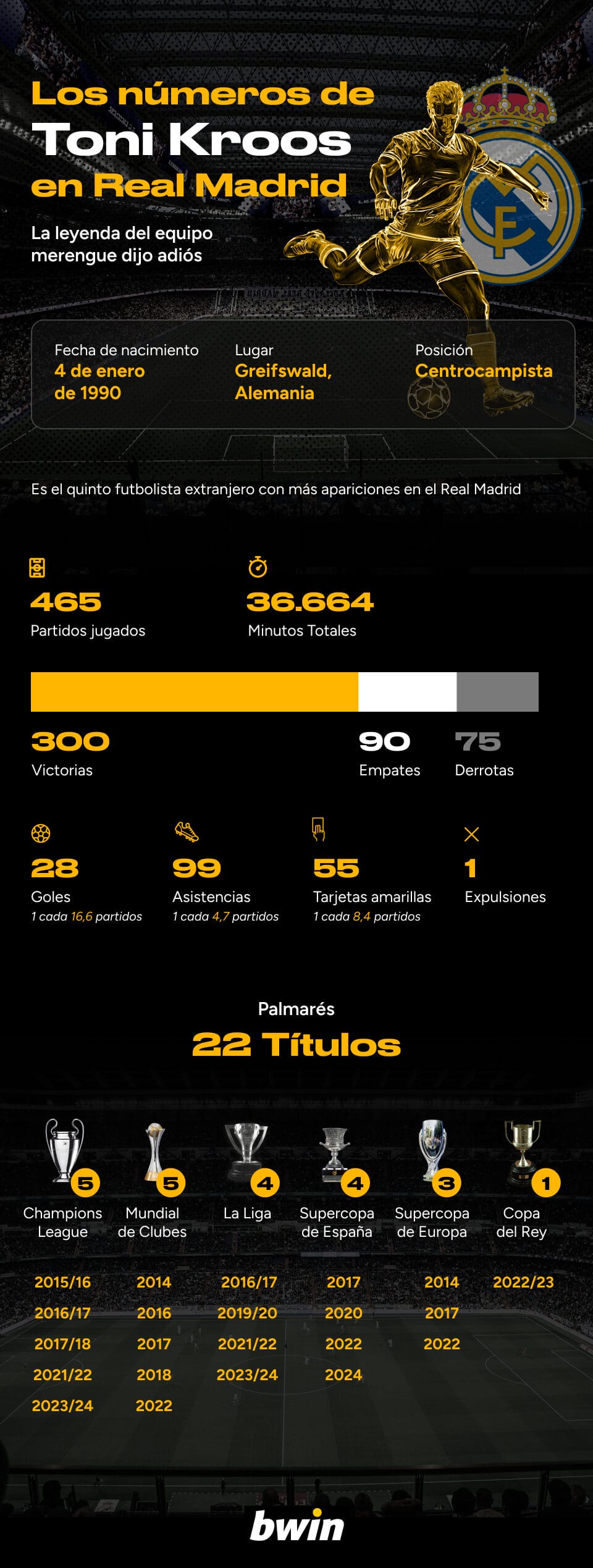 El francotirador cuelga las botas: estas son las estadísticas de Toni Kroos en el Real Madrid