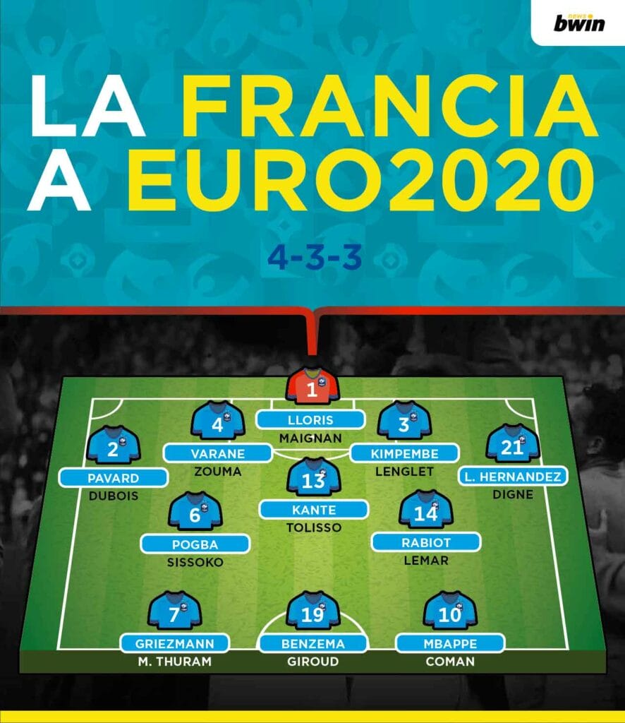 Formazione Francia Euro 2020