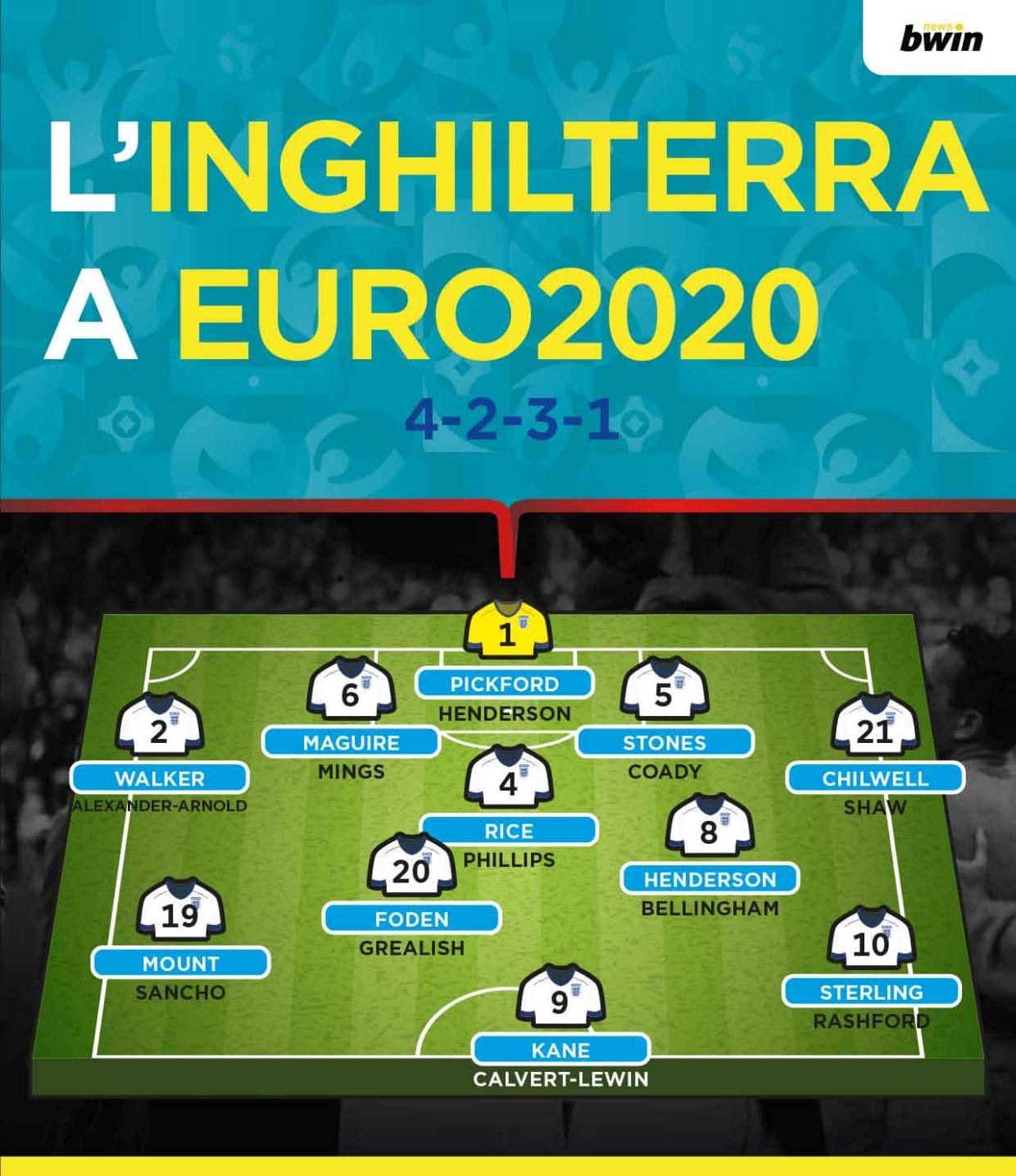 Modulo formazione Inghilterra Euro 2020