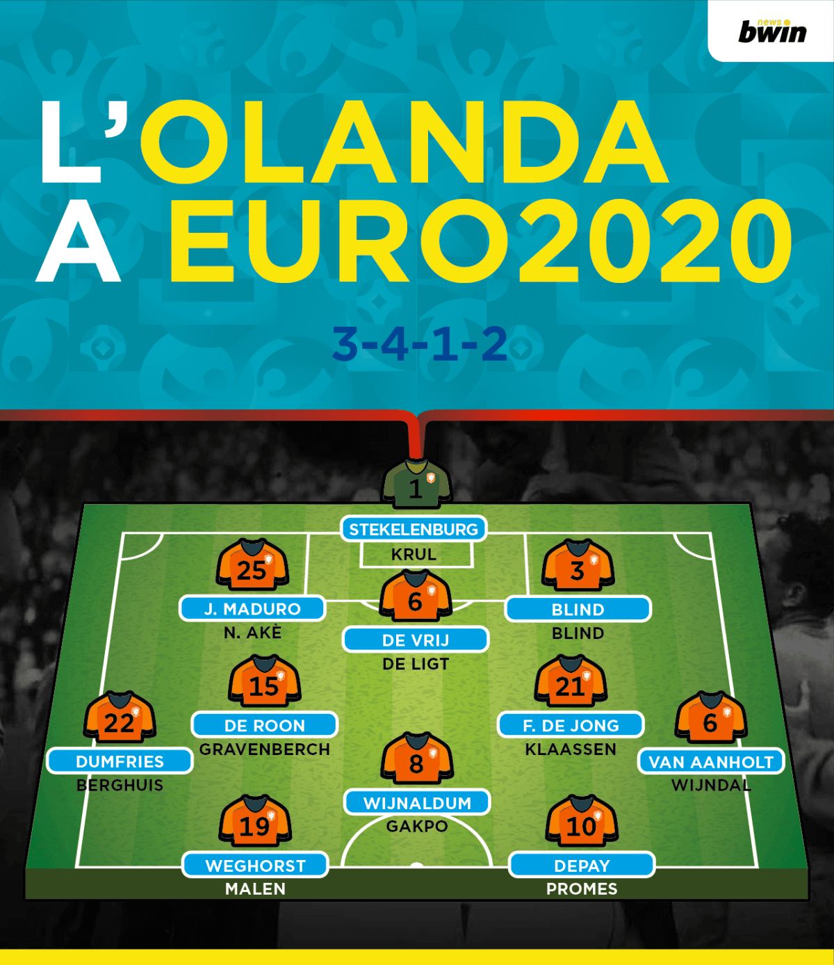 Modulo formazione Olanda Euro 2020