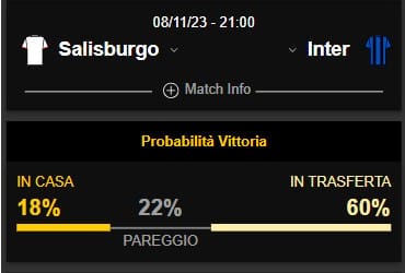 Le ultimissime sulle probabili formazioni di Inter-Salisburgo